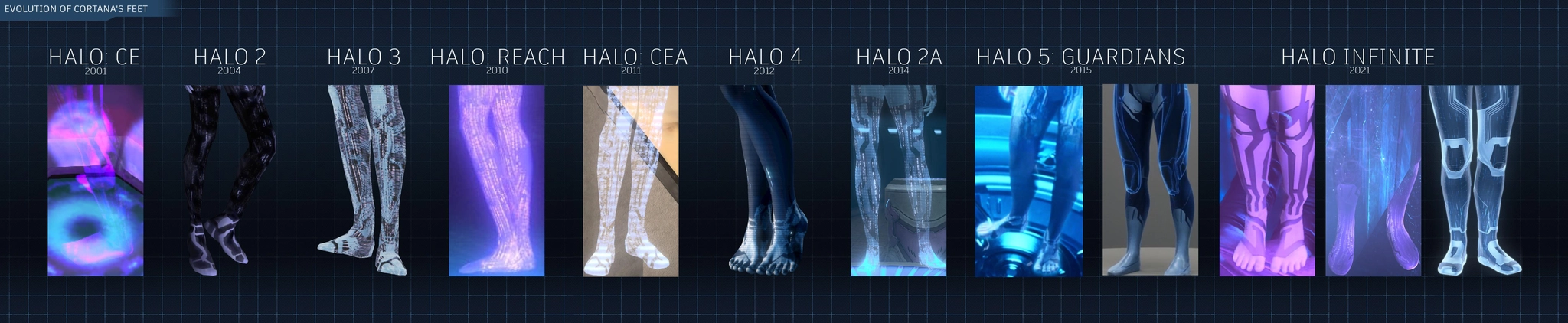 a chart showing the evolution of cortanas feet in halo